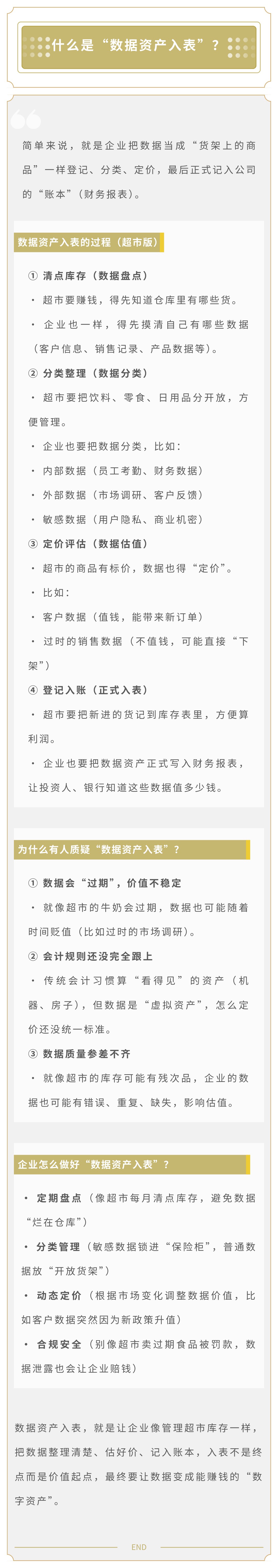 数据资产的“货架期”：入表不是终点而是价值起点(图1)